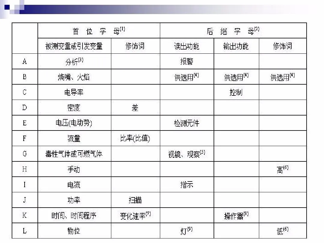 仪表符号不认识？那是你没看到这张图...