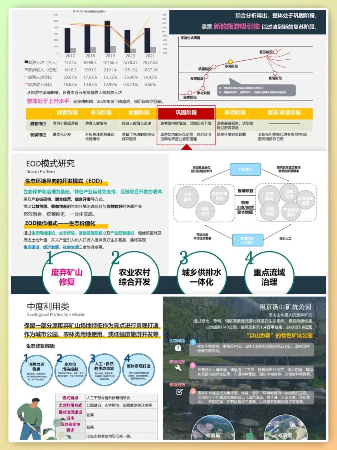 VOL.52 EOD矿山生态修复概念策划规划方案