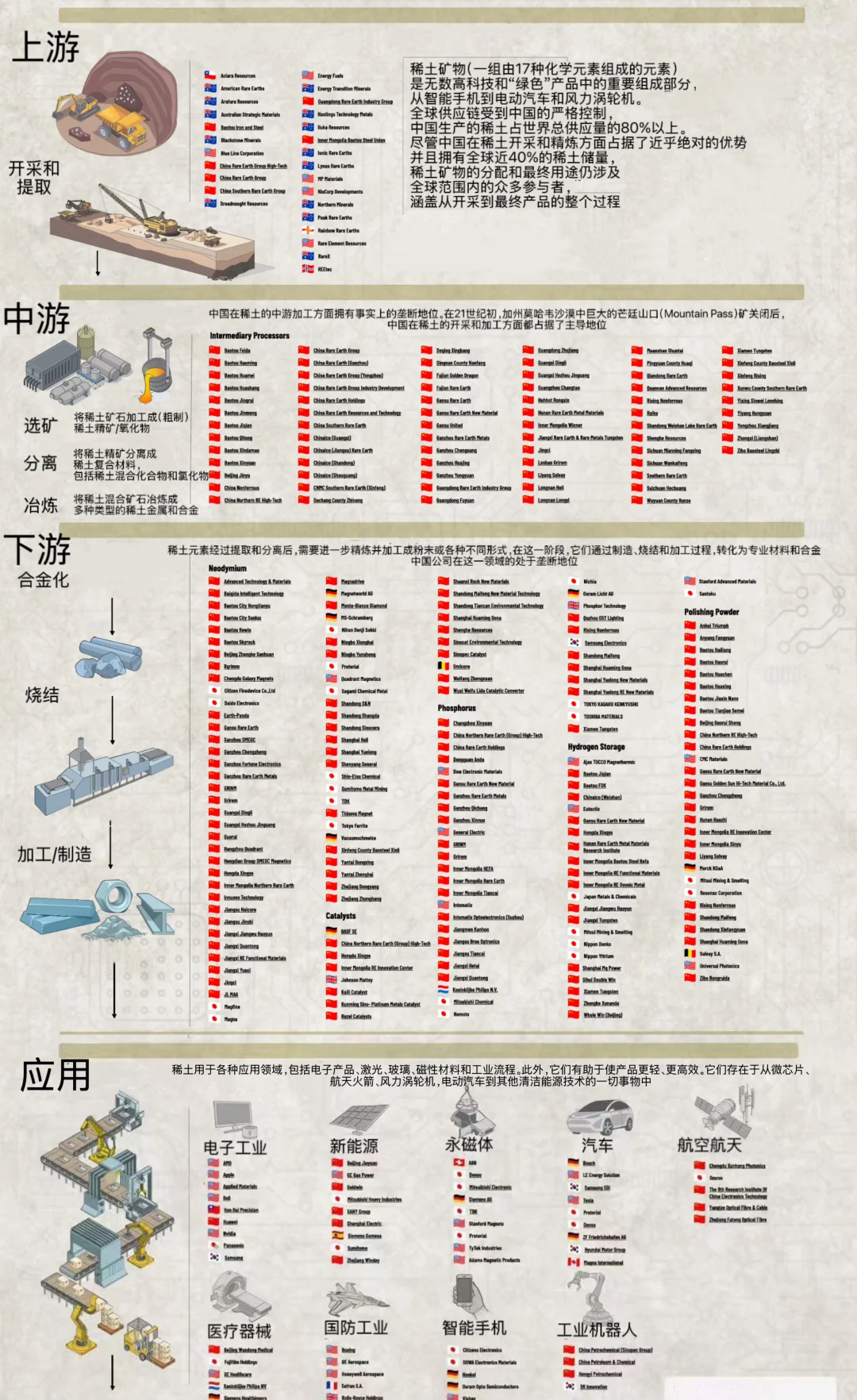 一组图看懂为什么中国稀土扼住了美国要害