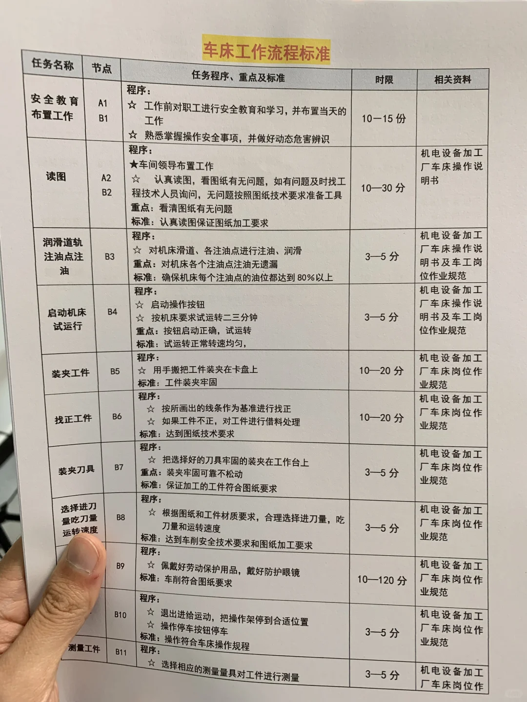 加工厂各类车工工作流程图及标准（全套文件）