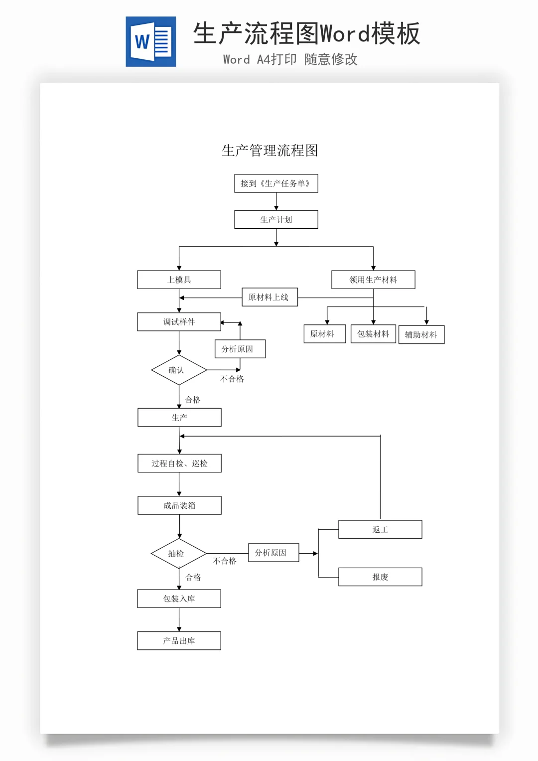 生产流程图Word模板
