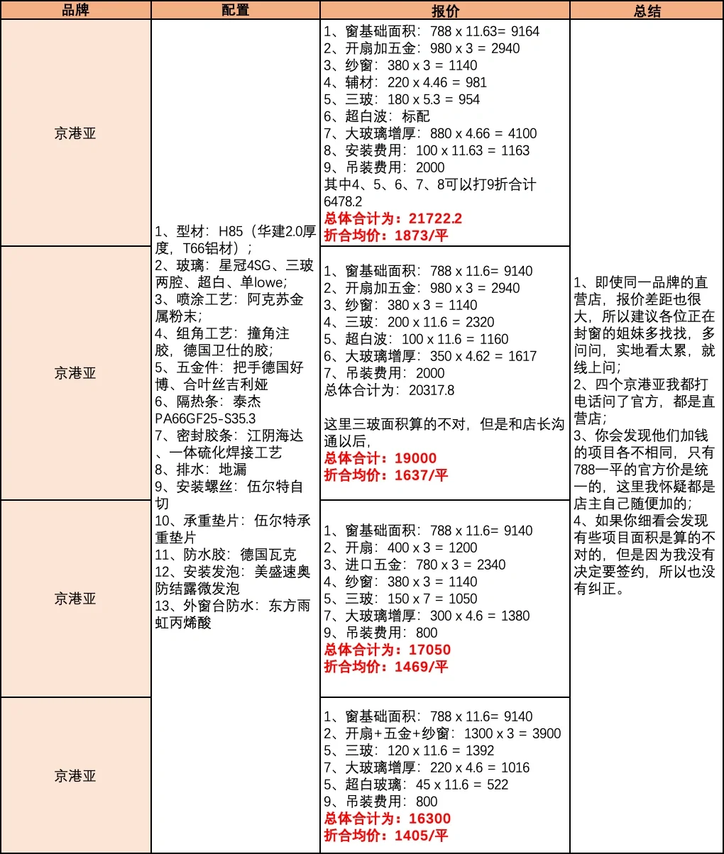 门窗报价大揭秘