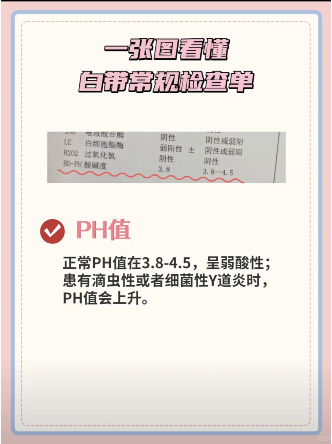 妇科医生教你一张图看懂白带常规检查单