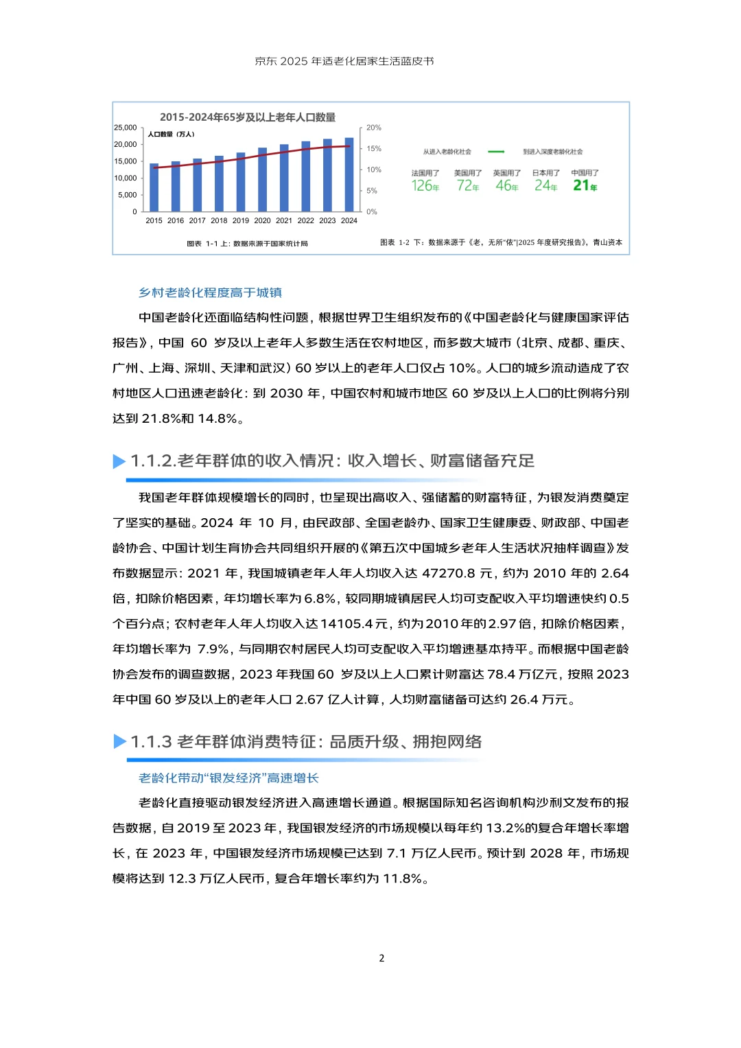 2025年适老化居家生活蓝皮书