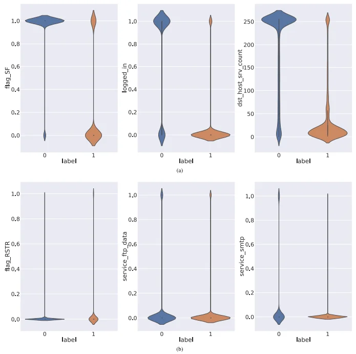不是黑科技,而是可复制!用XAI做入侵检测