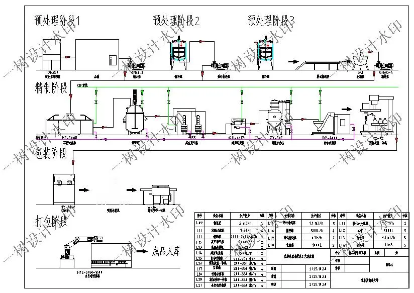 食品科学与工程