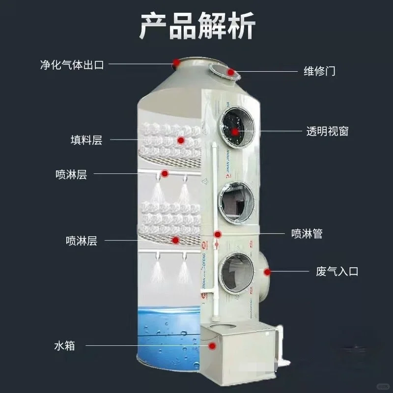 废气处理设备—喷淋塔
