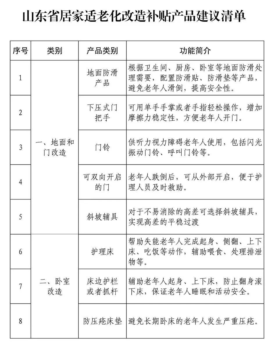 最高30%❗️山东省居家适老化改造补贴来啦！