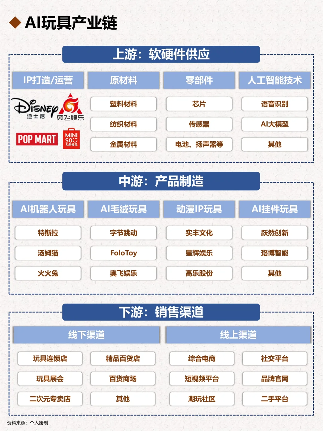 一天吃透一个行业：AI玩具