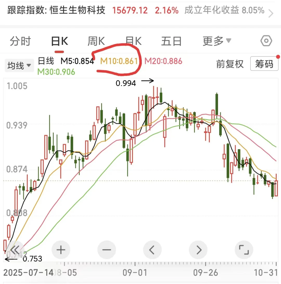 1031｜?发飙，能上?了吗？稀土还需调整多久？