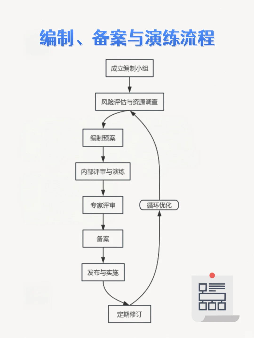环境应急预案原来这么简单，新手也能秒懂！