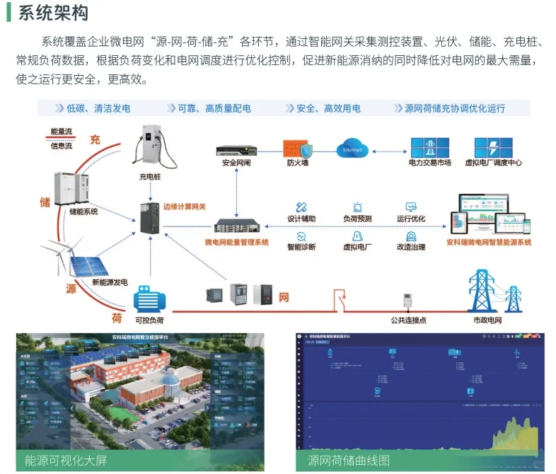 AcrelEMS3.0智慧能源管理平台