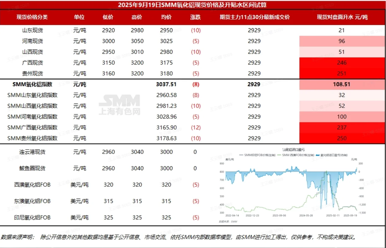 铝上游怎么样？
