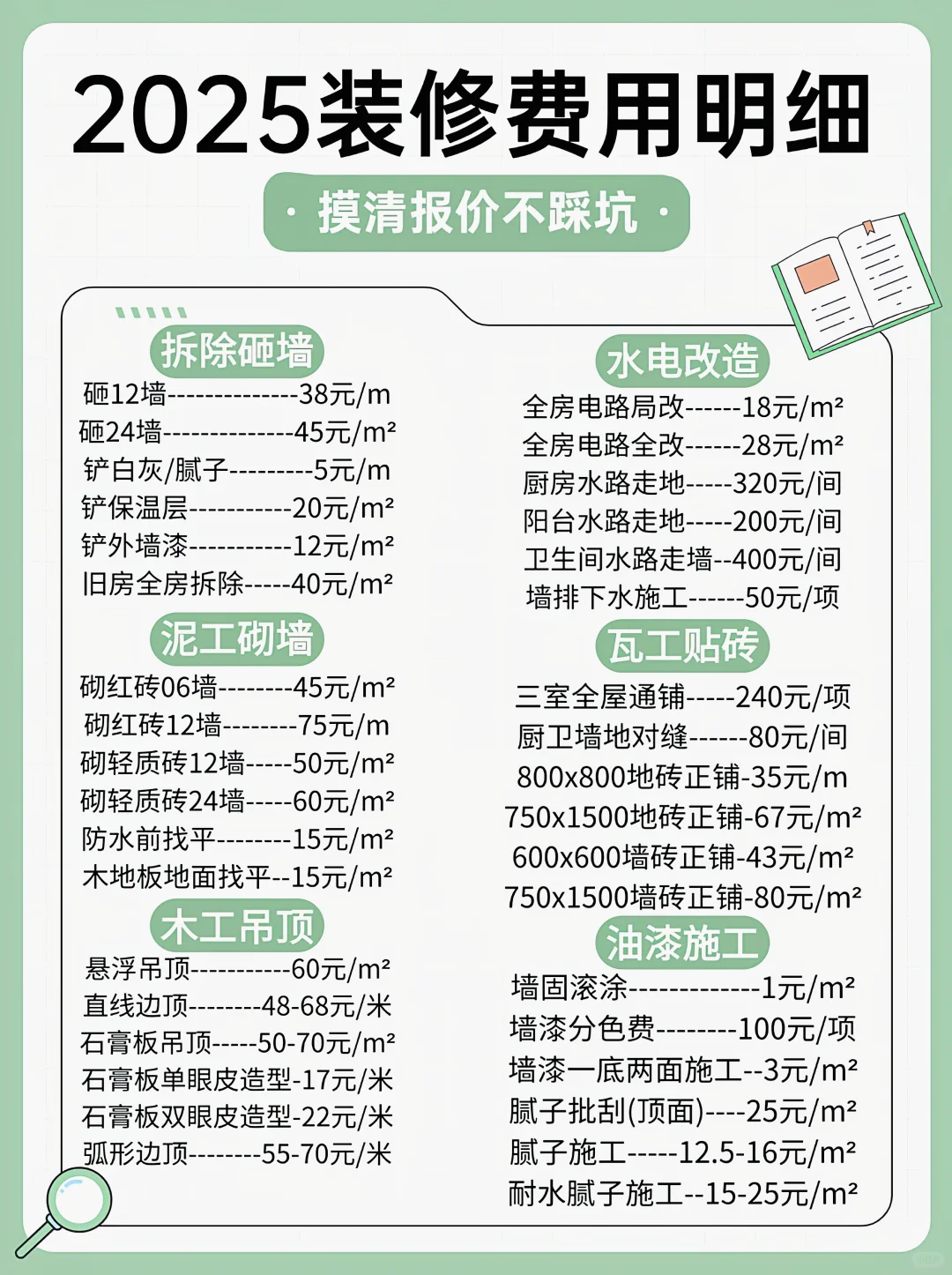 骂醒一个是一个❗郑州2025装修报价清单?
