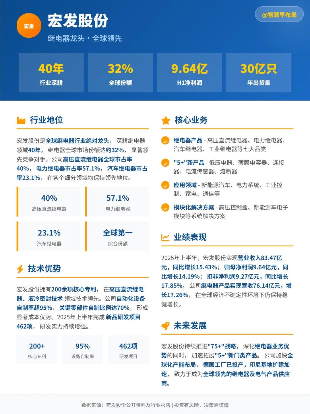 科普一期未来新能源行业趋势