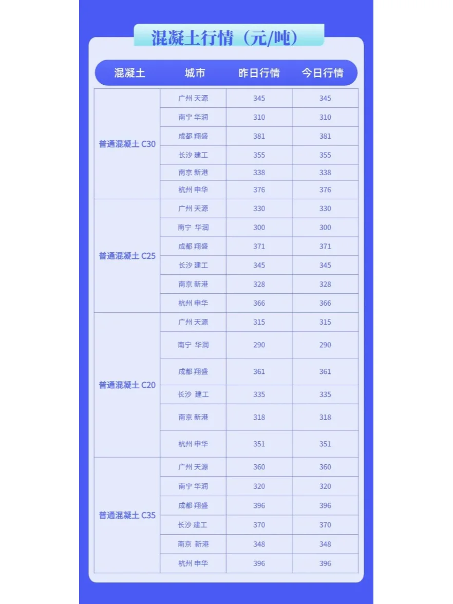 水泥、混凝土最新建材价格行情（2月27日）