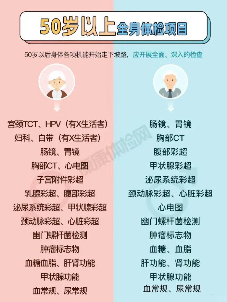 男女不同年龄段必做体检项目汇总，码住备用