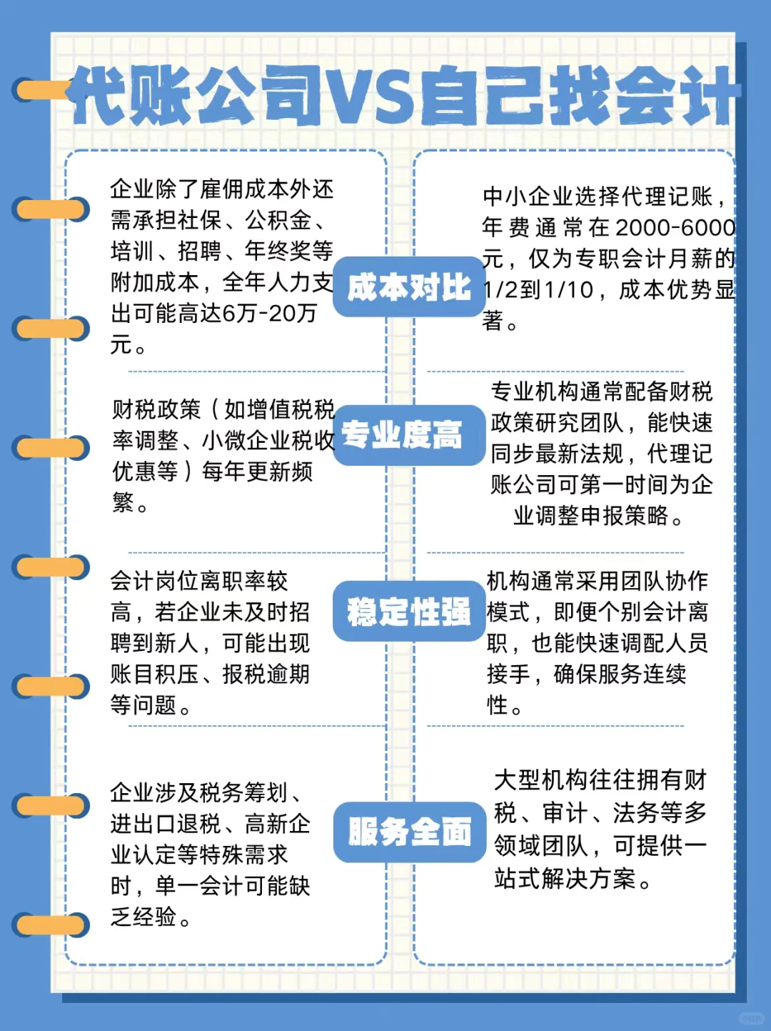 找代账公司VS自己找会计