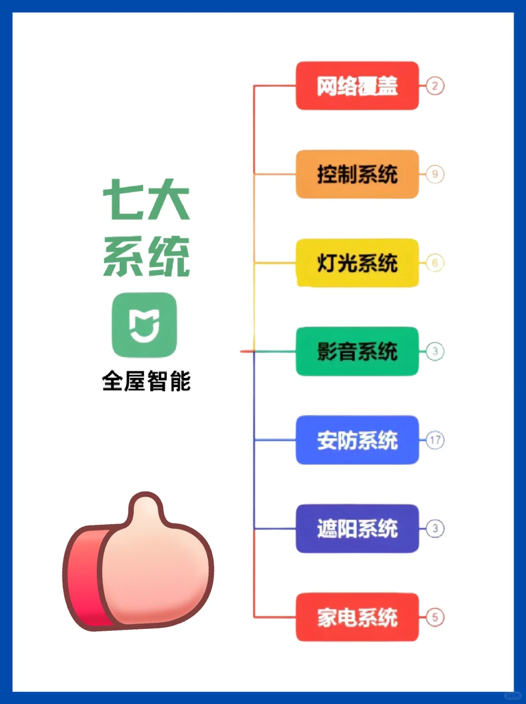 怎么会有这么全的智能家居清单~~