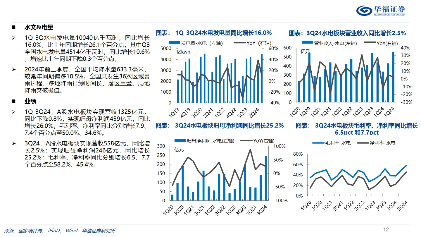 35页报告｜2025年中国电力行业投资策略