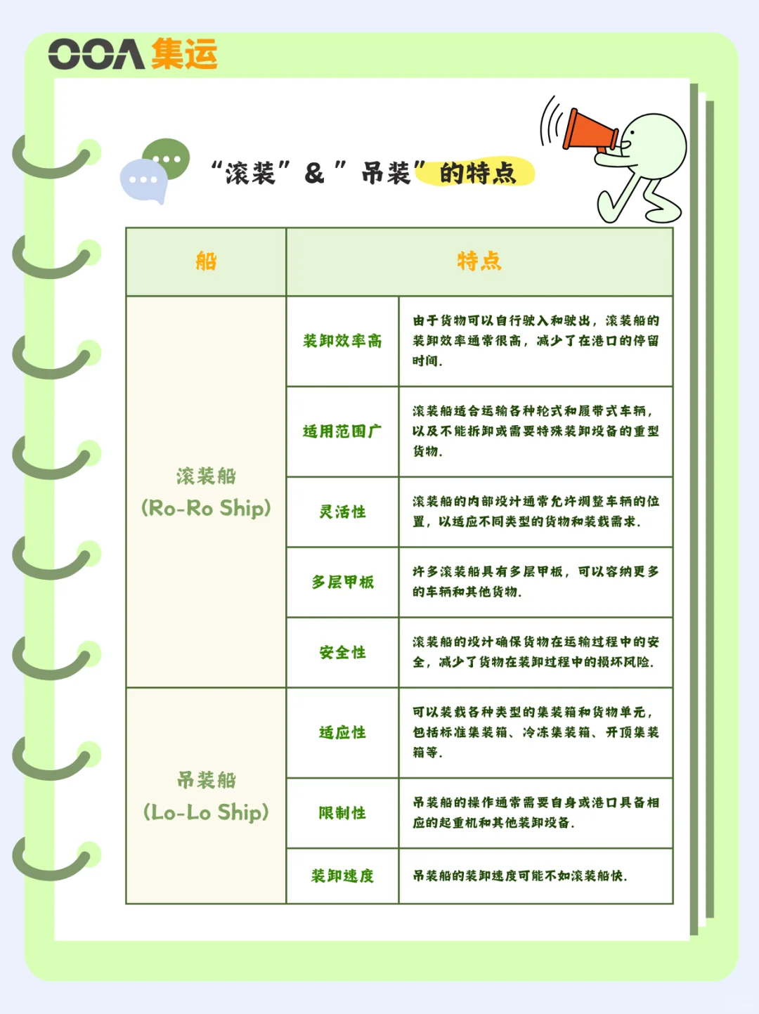 干货必看?一文总结集装箱的装卸方式✅