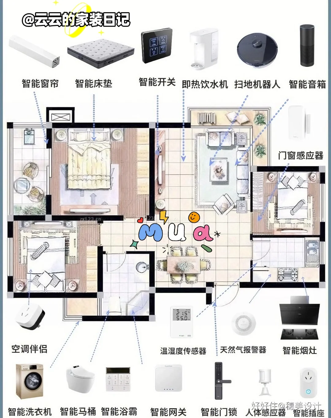 被追问无数次的全屋智能家居,5k拿下?