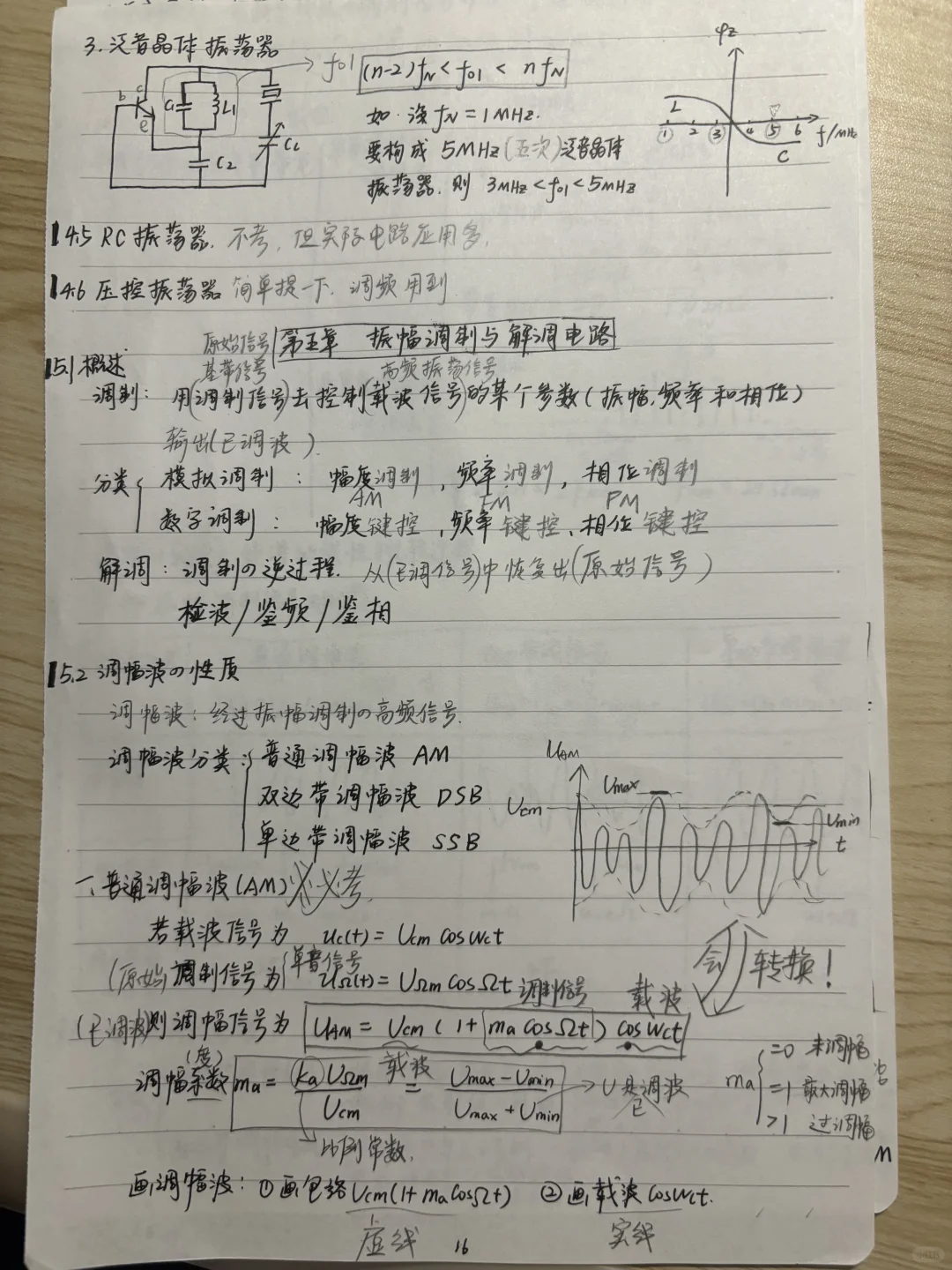 高频/通信电子线路1-4章手写笔记