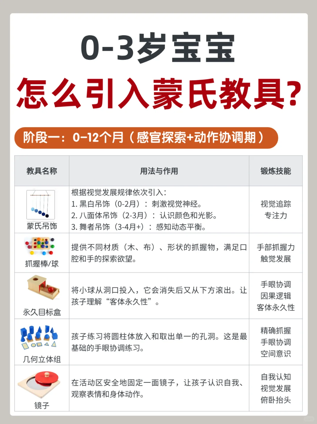 ??0-3岁宝宝，在家早教怎么引入蒙氏教具❓