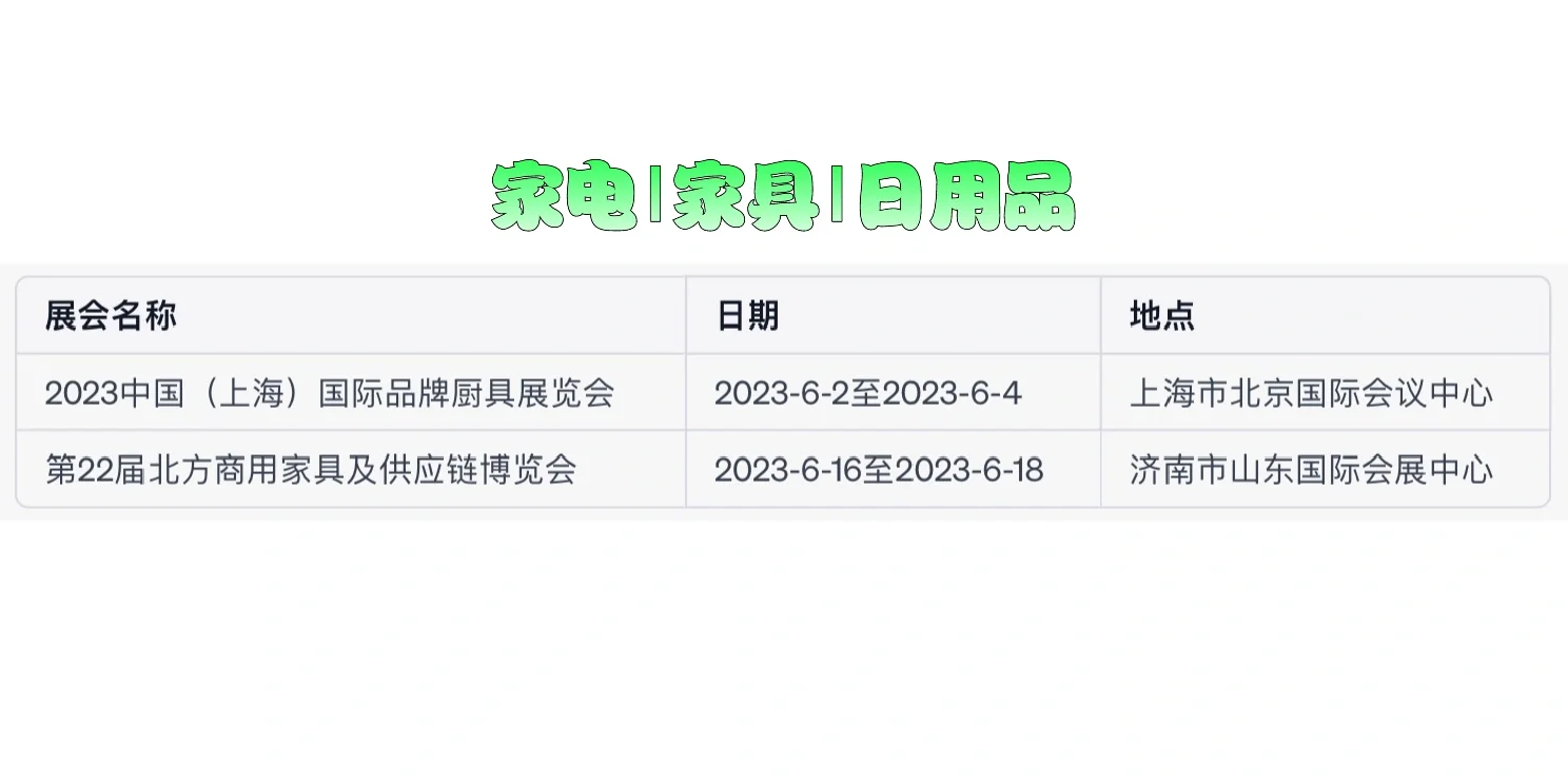 2023年6月全国主要展会一览表（上）