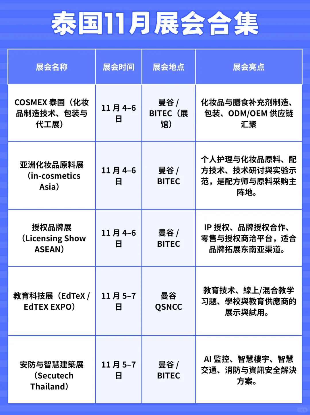 泰国11月展会出炉!制造、能源、汽车全都有