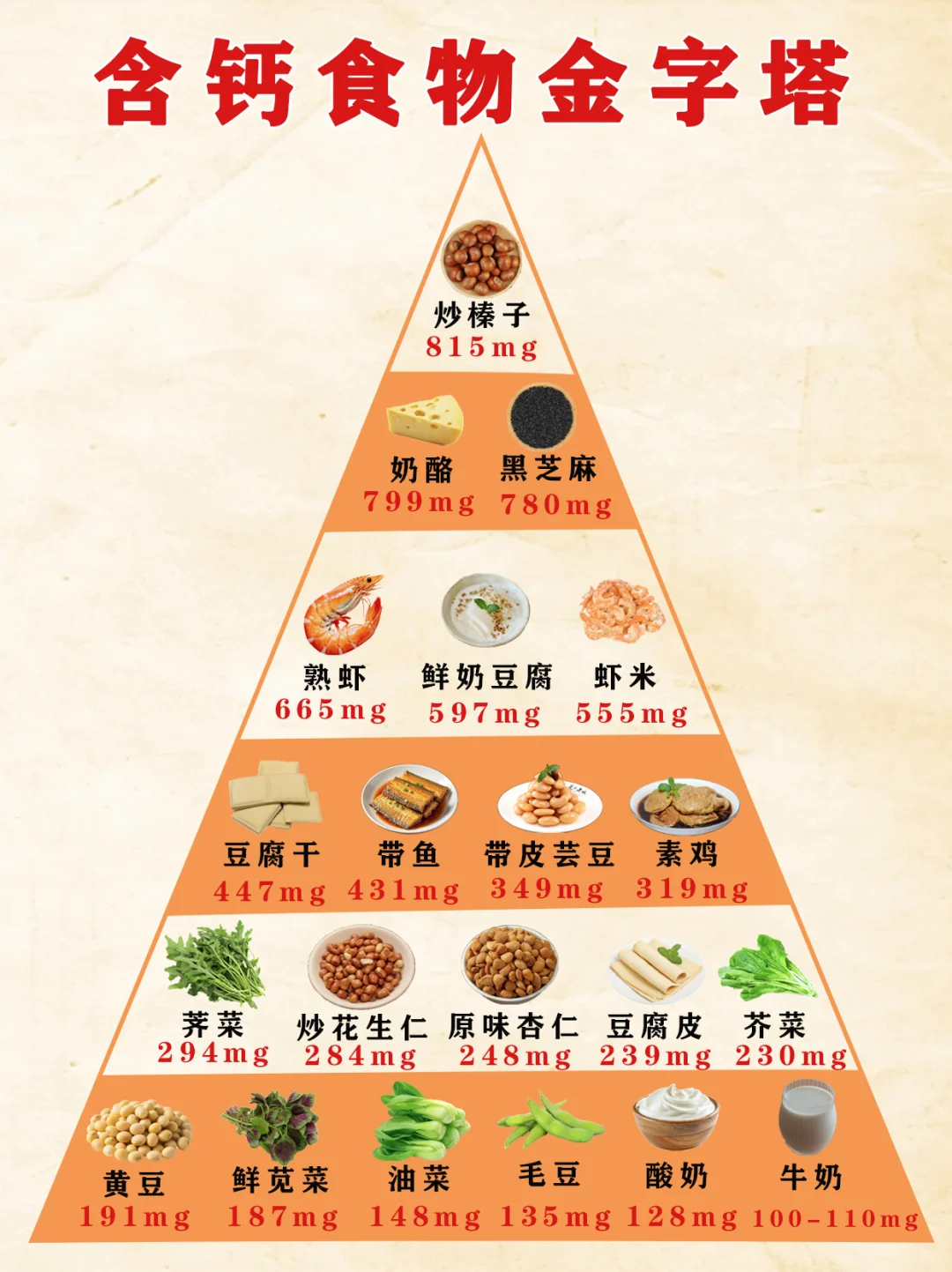 补钙食物大全｜这些食物含钙量比牛奶还高