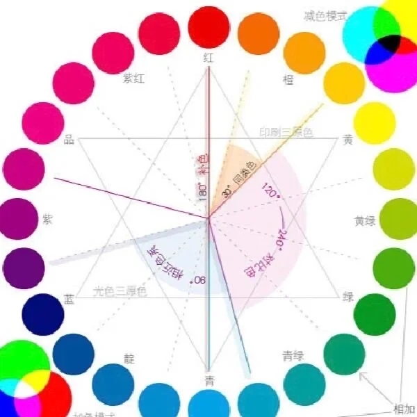 色彩理论知识看这一篇就够了㊙️