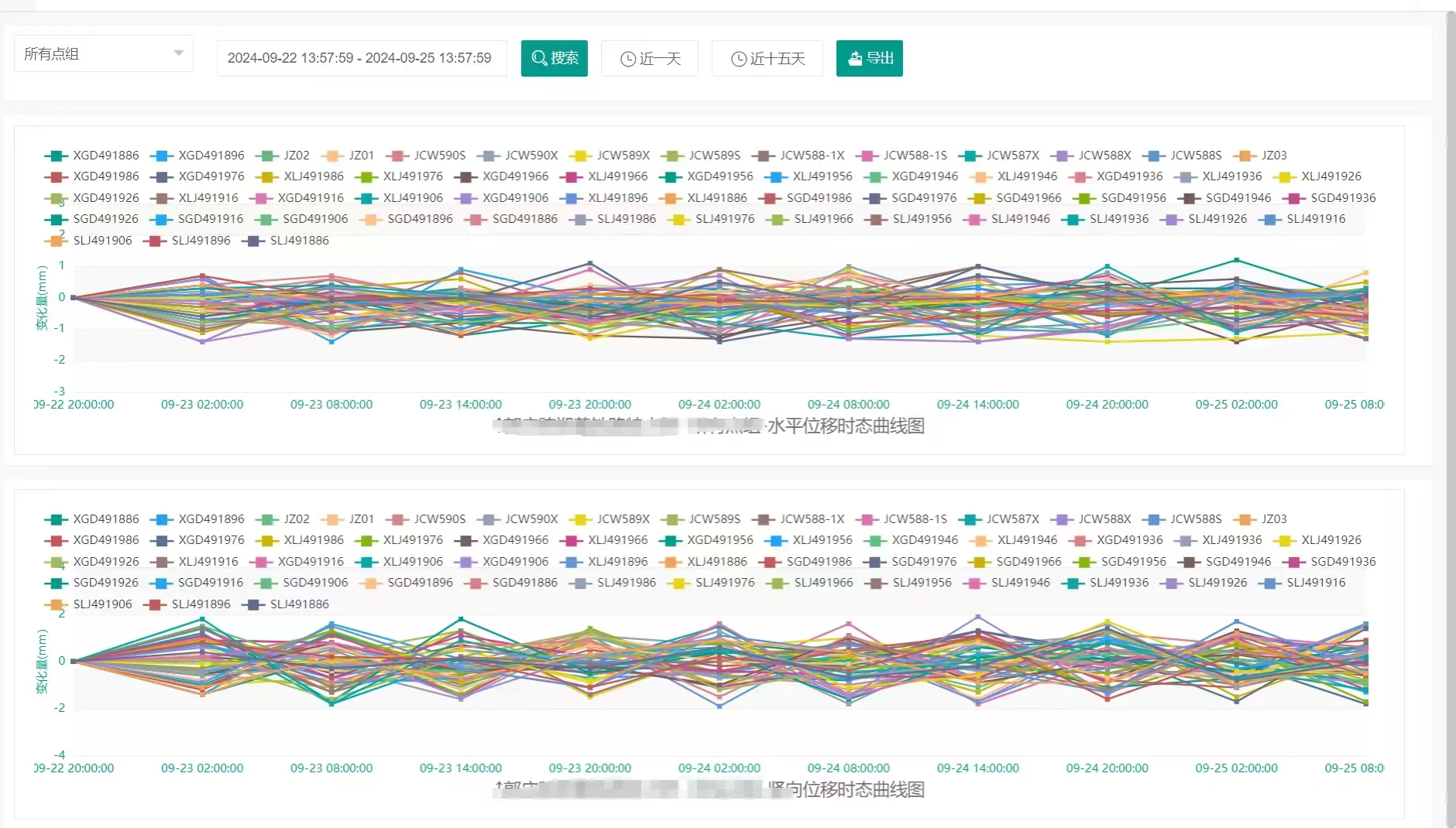 自动化监测盒子