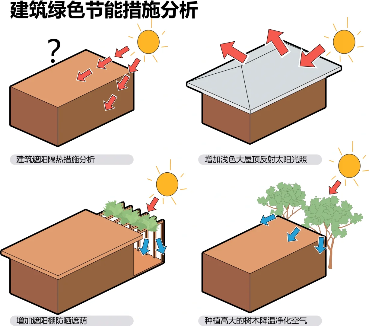 绿色建筑节能分析图psd?️源文件！