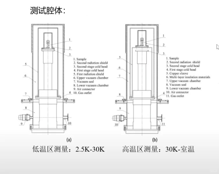 材料低温热导率，-269℃～～室温