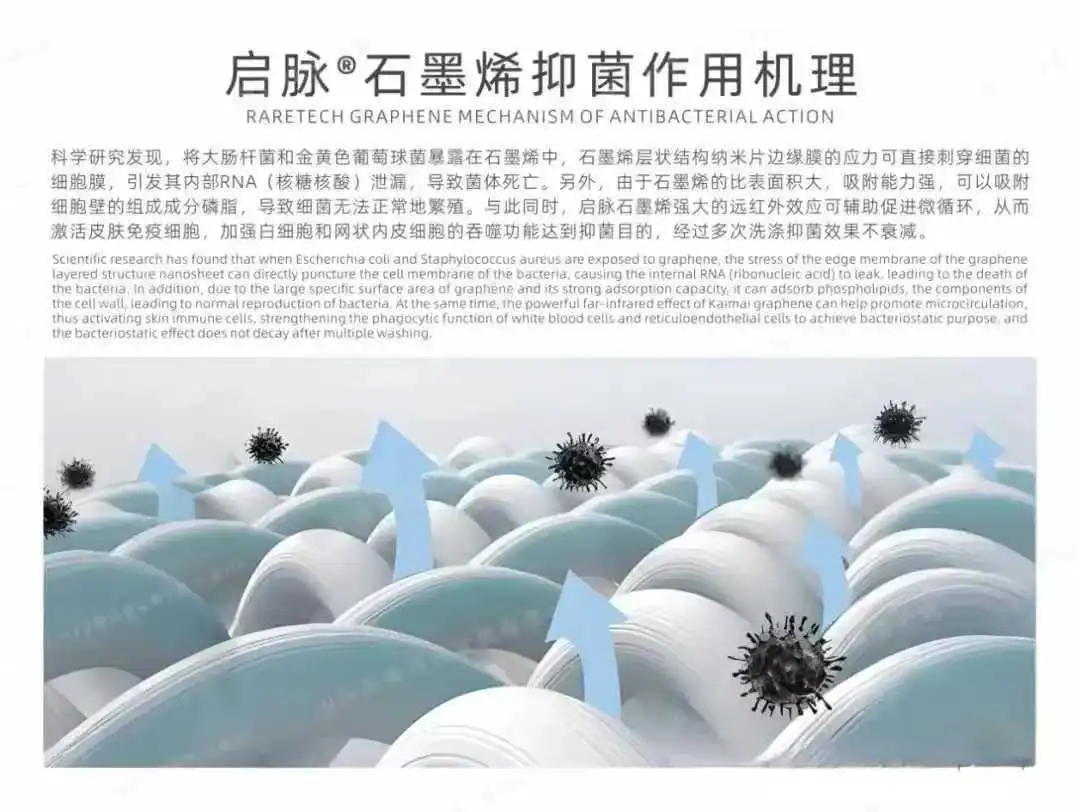 石墨烯纤维的五大优势与应用领域