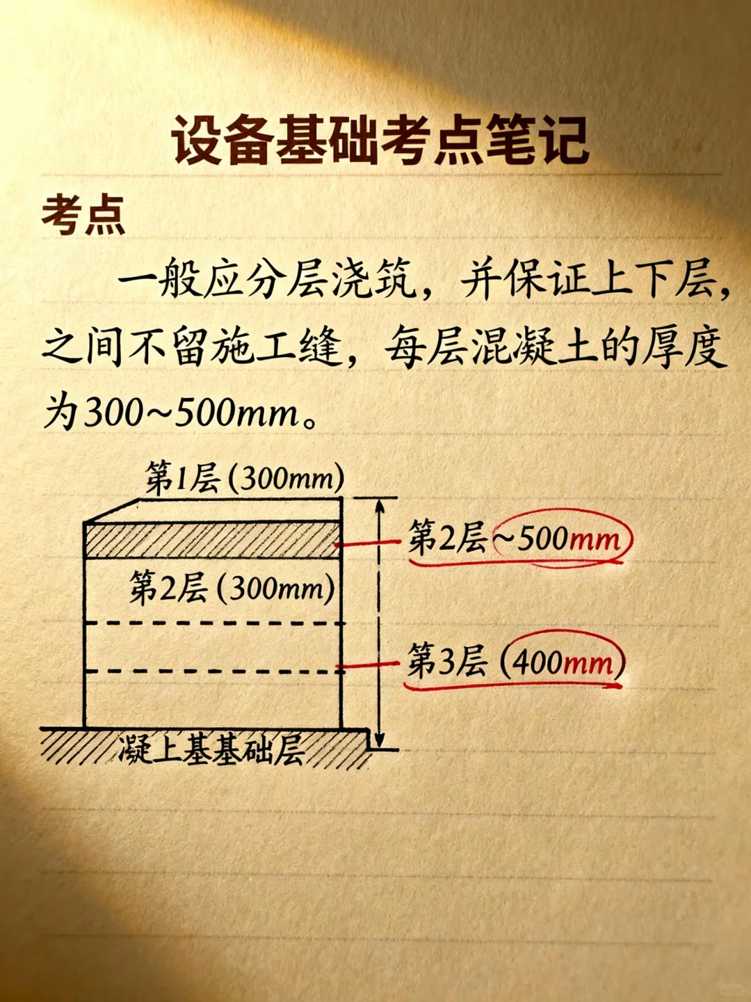 混凝土工程，钢筋工程