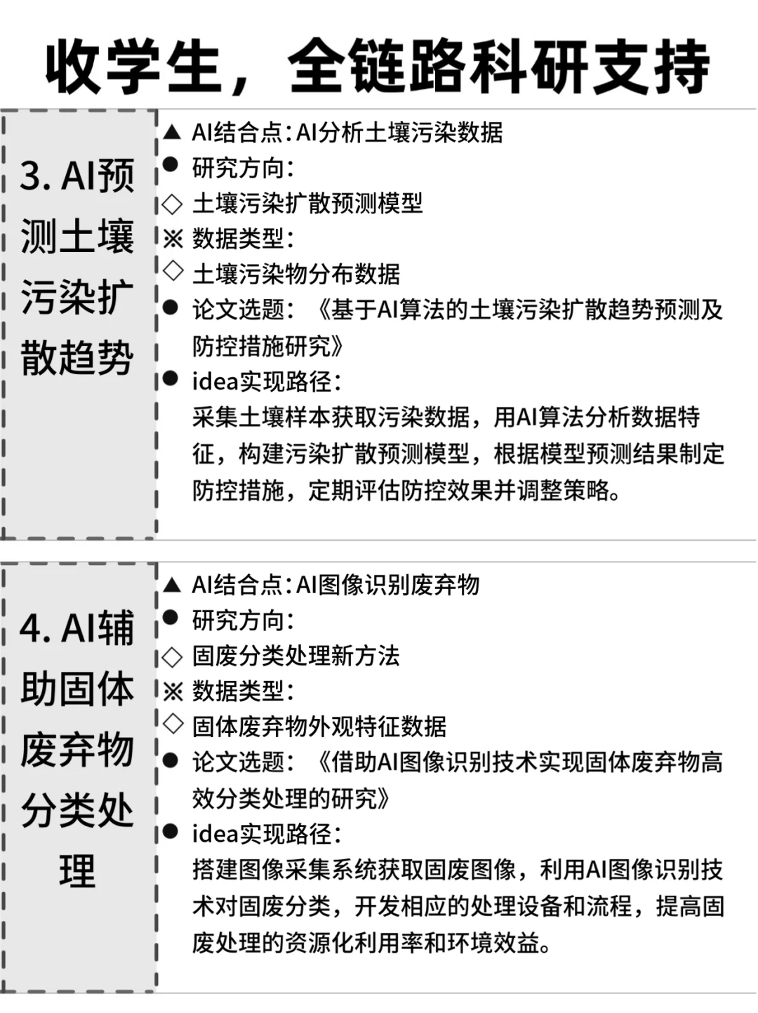 ?环境工程的同学，别让信息差耽误了你！