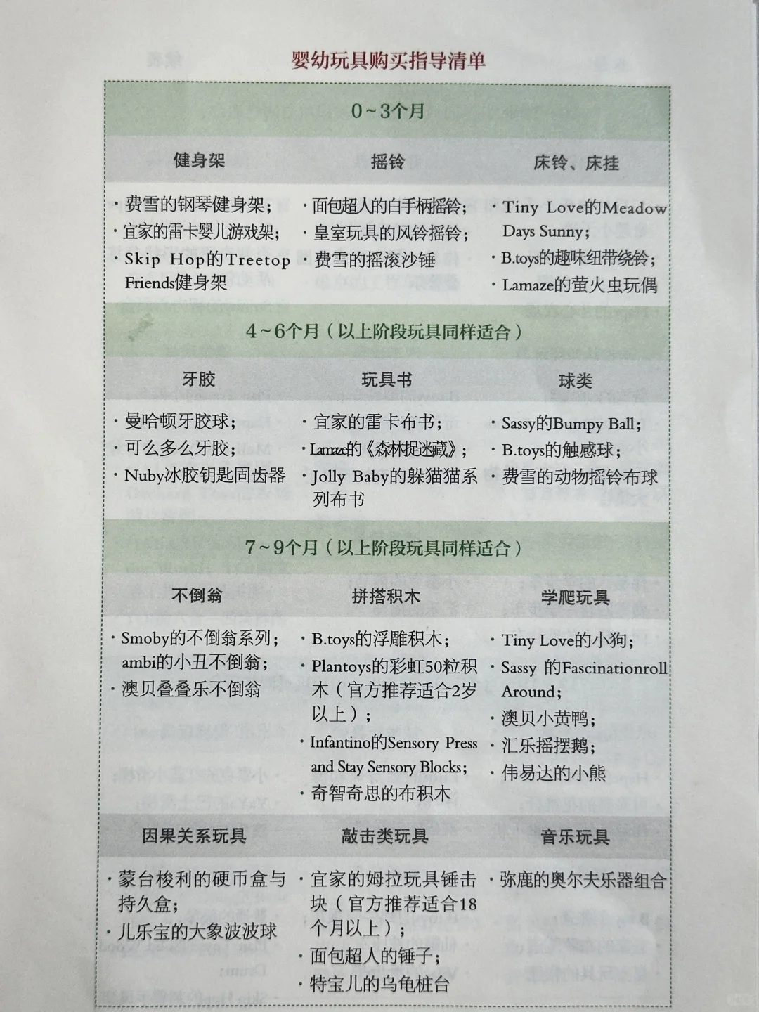 婴幼儿玩具购买清单，分享一本好书