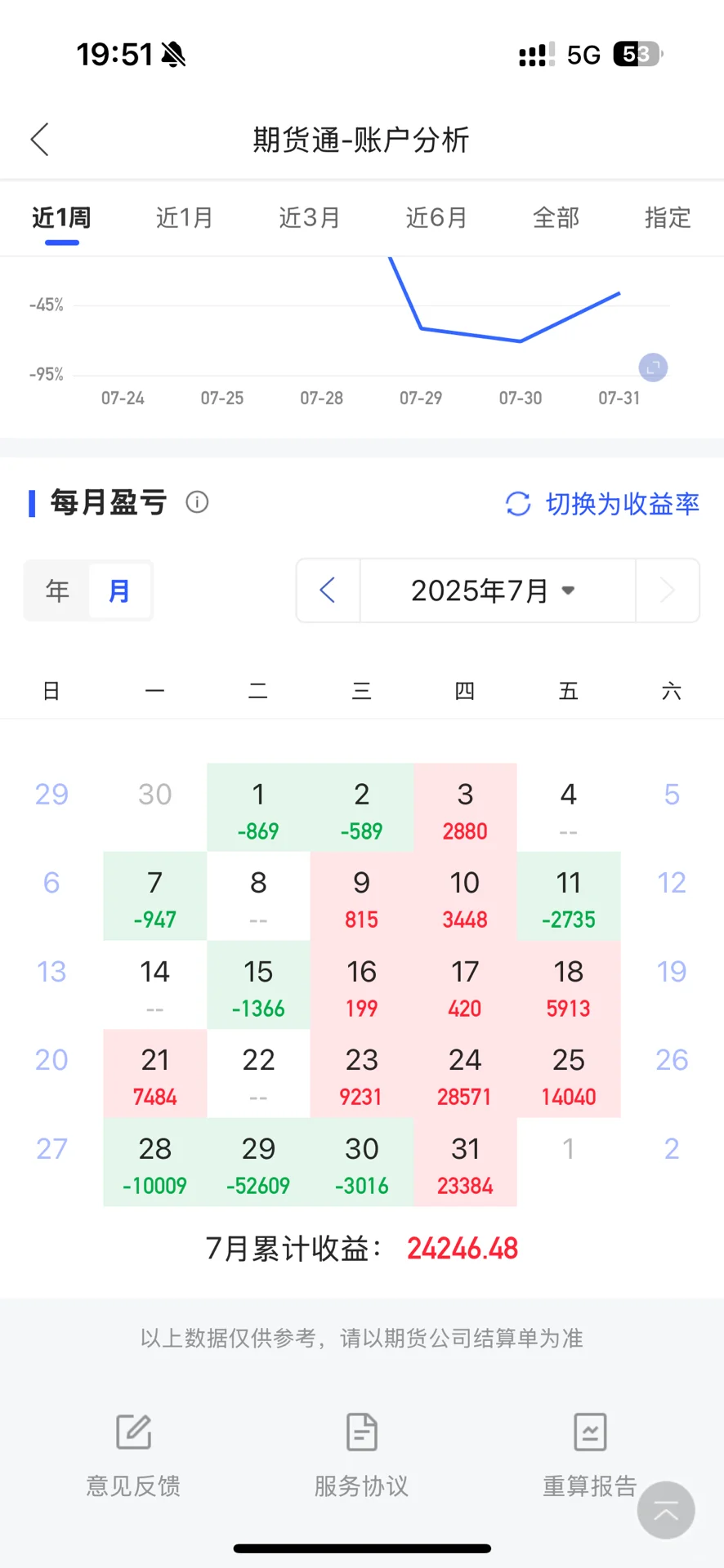 期权从一万开始
