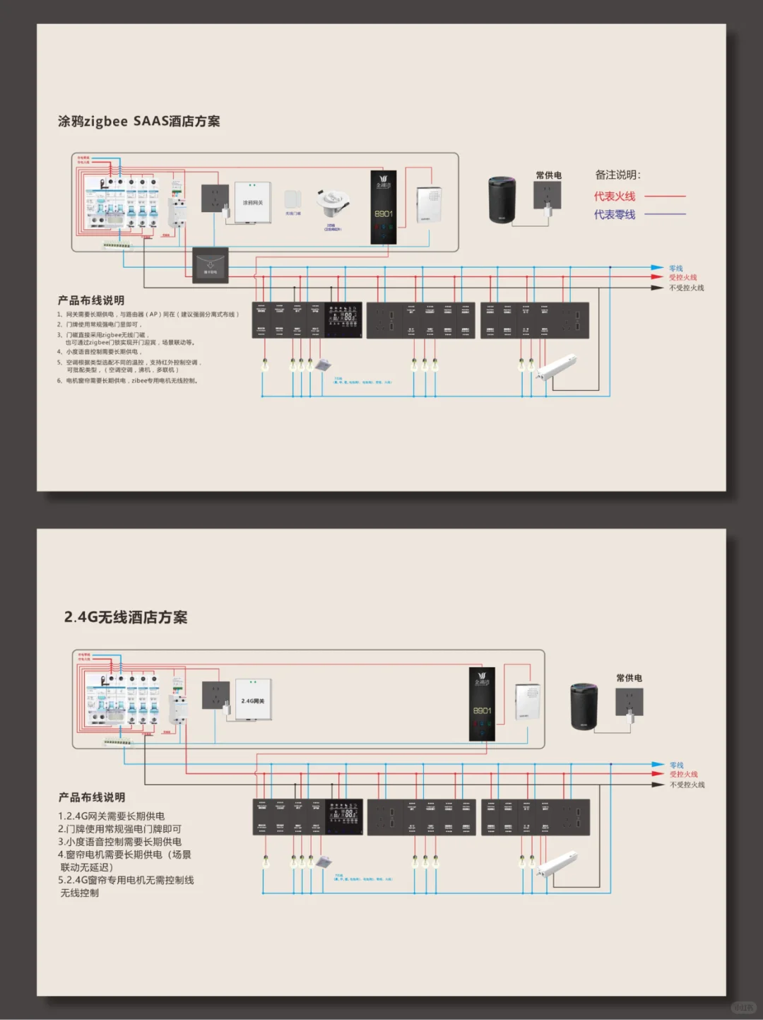 智能酒店六大系统揭秘!智能系统都有什么?