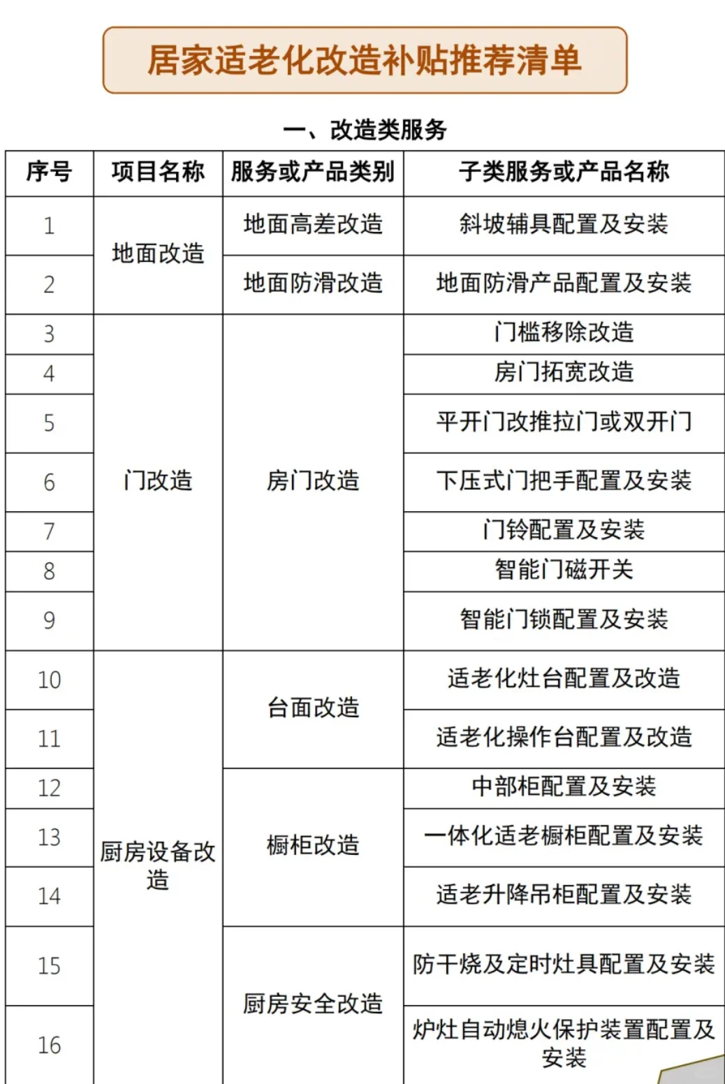 适老改补贴！江西满60周岁以上老人可申请！