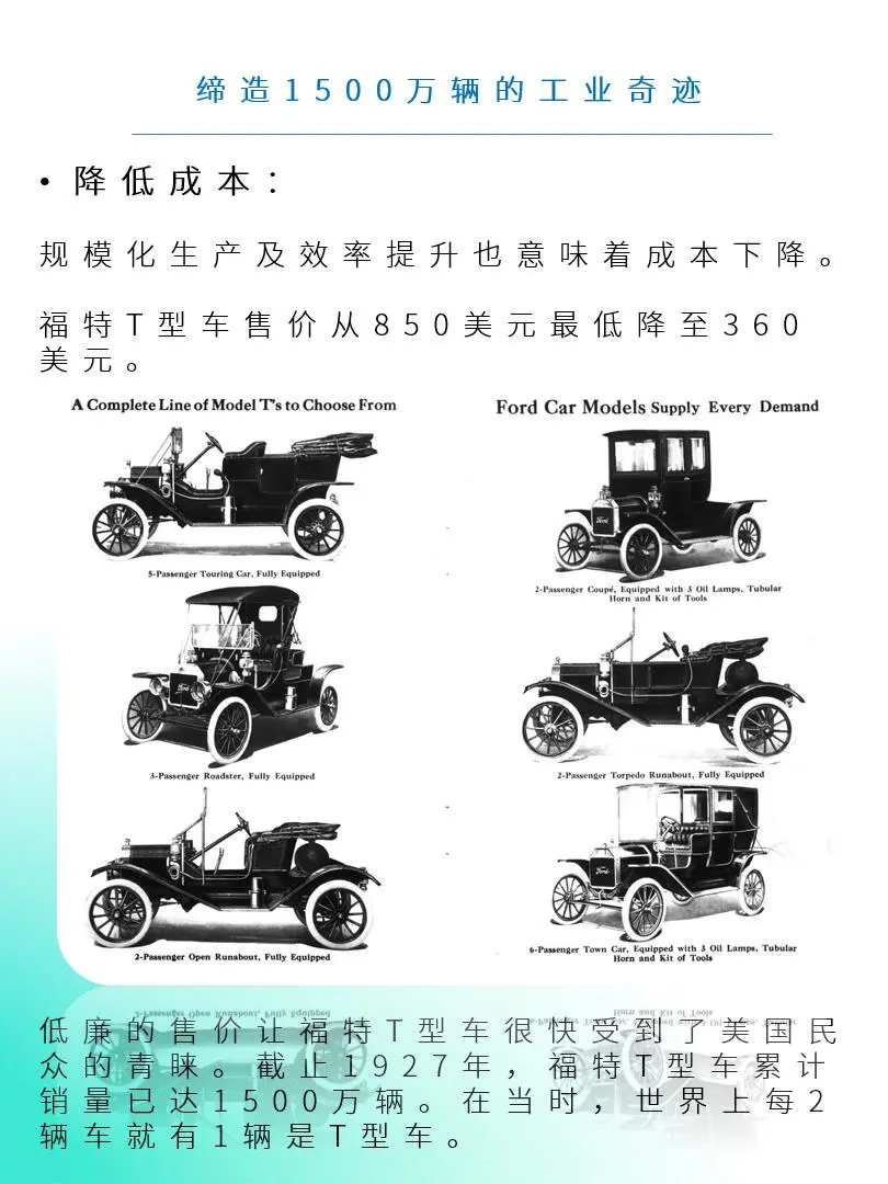如何让汽车越造越便宜 | 汽车流水线的诞生