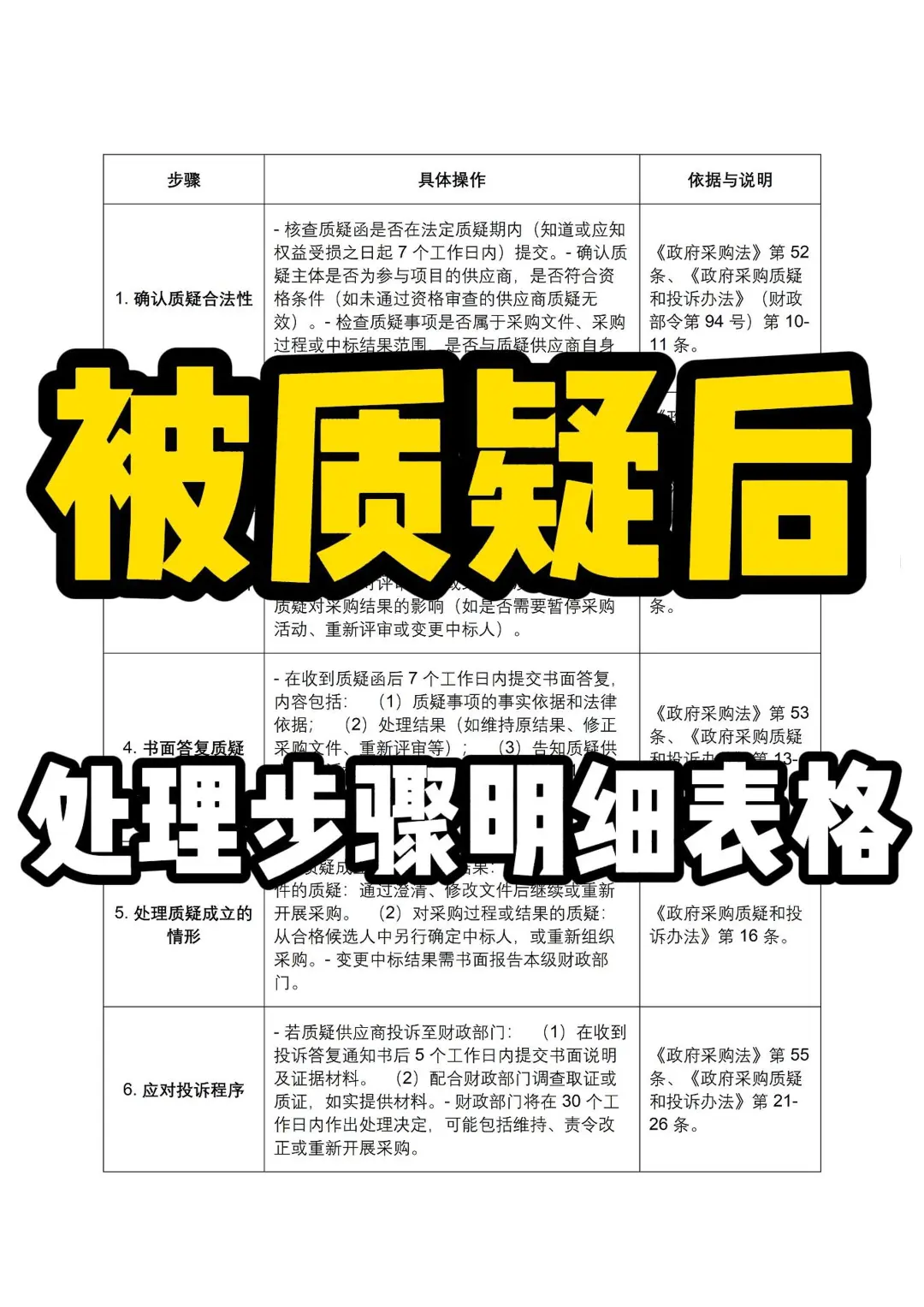 供应商被质疑后的处理步骤明细表格