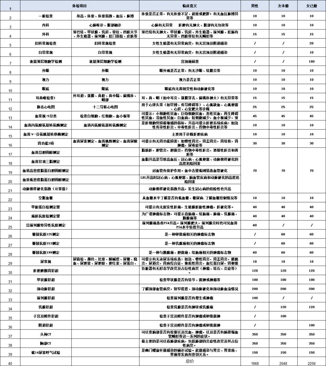 成人升级超全体检套餐，筛查好帮手！