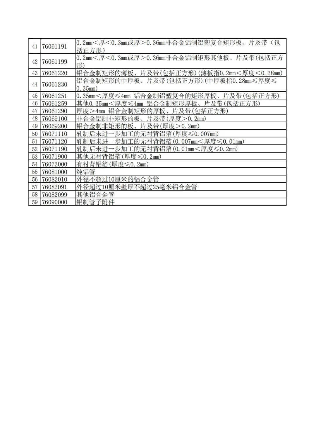 出口退税调整，取消59项产品出口退税！
