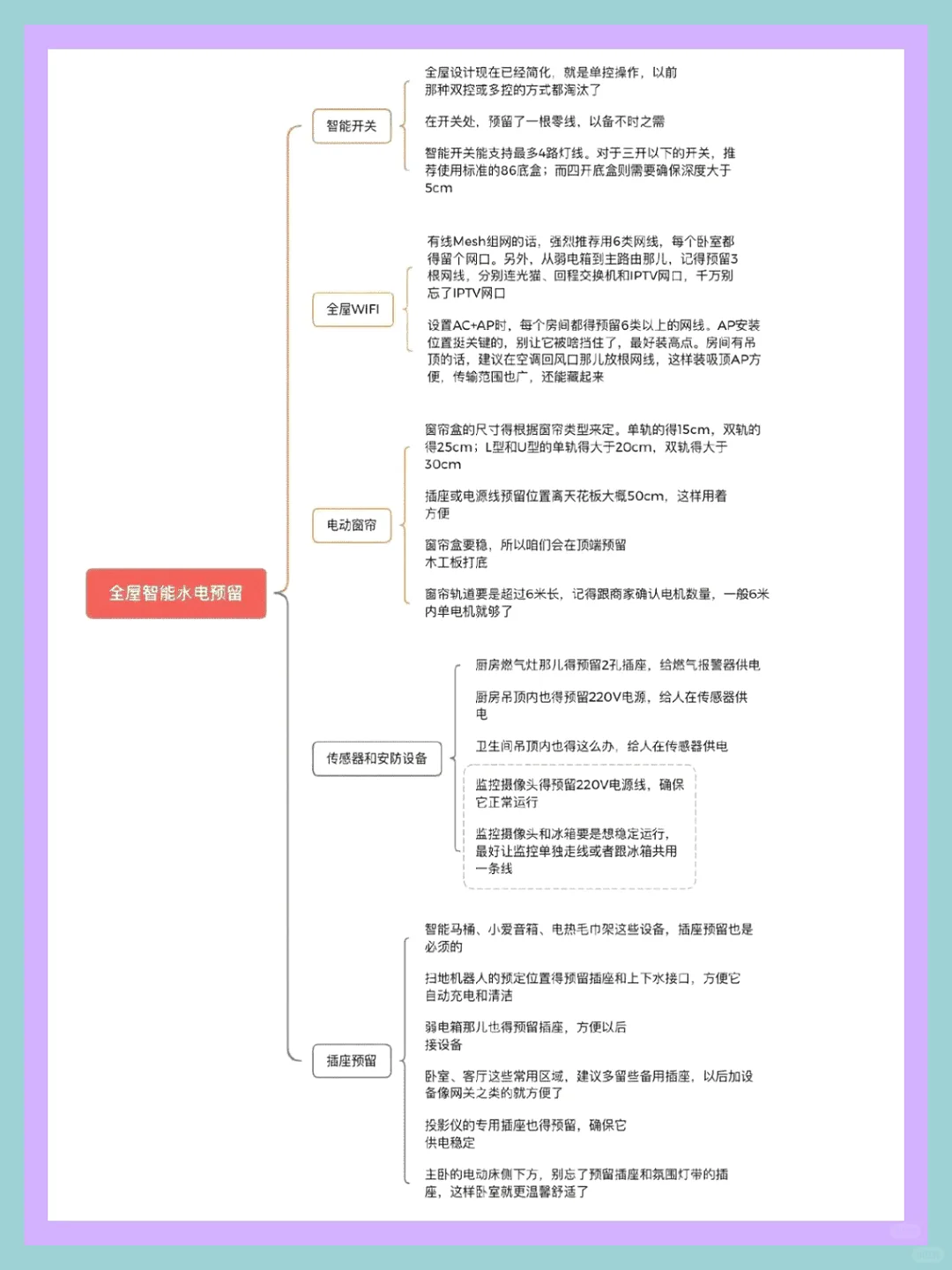 整理全屋智能设备清单，超详细！！
