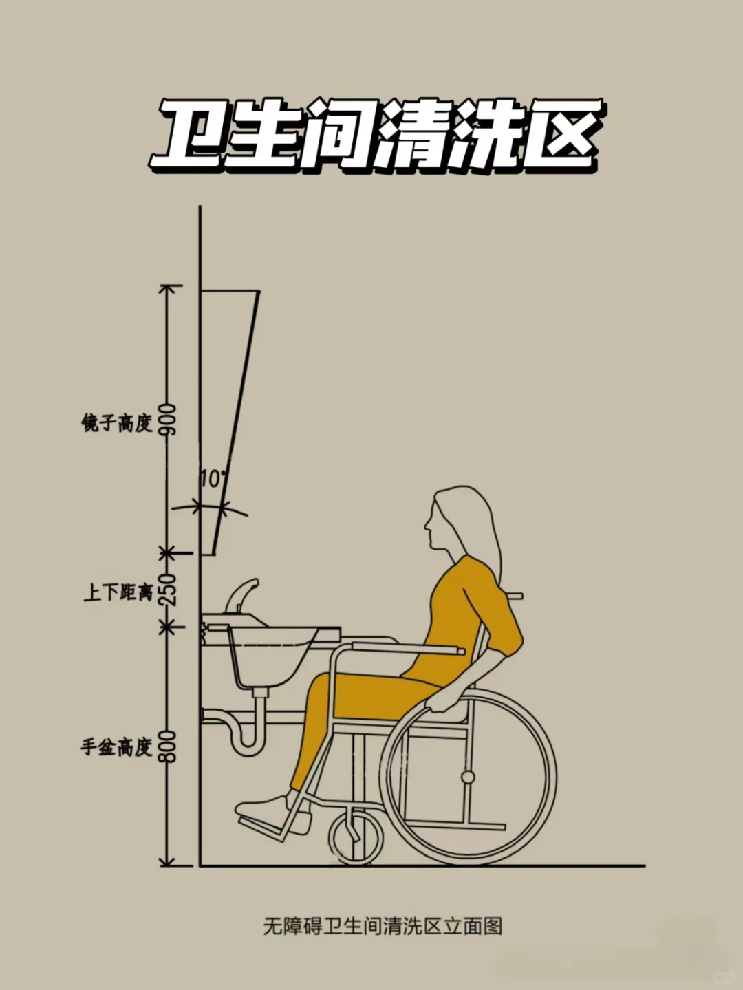 ? 适老化家居设计，守护爸妈的每刻安宁