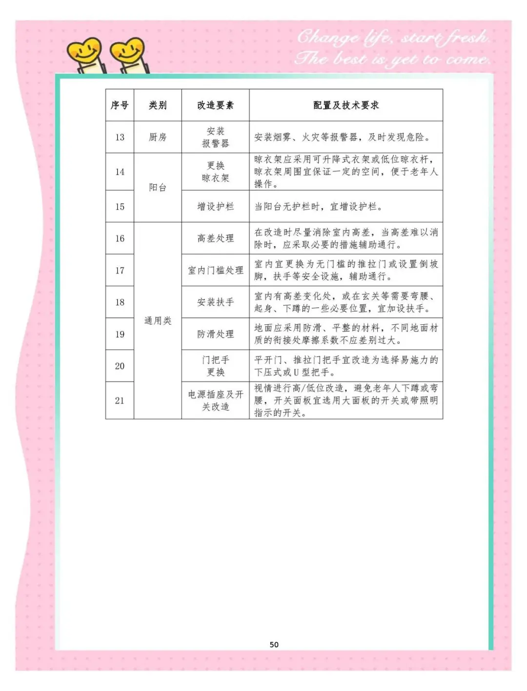 别再乱改了❗居家养老适老化改造抄作业版