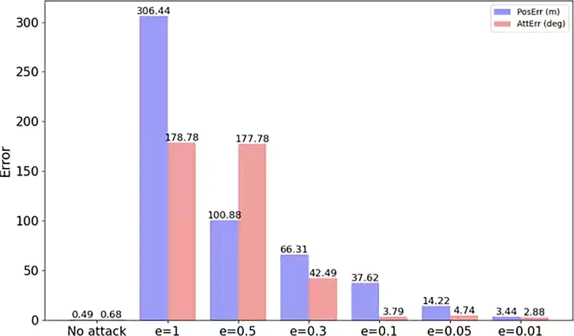 深度学习 机器学习 小目标检测